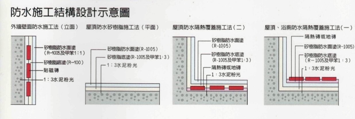 施工結構示意圖